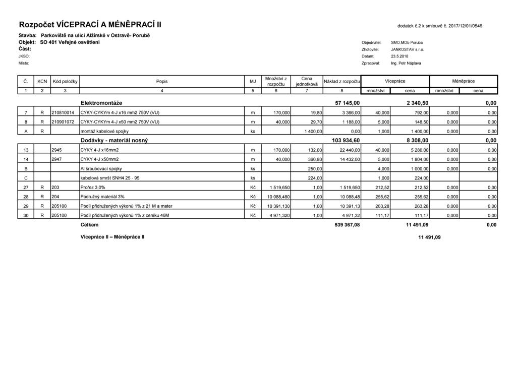 Rozpočet VÍCEPRACÍ A MÉNĚPRACÍ ll Stavba: Parkoviště na ulici Alžírské v Ostravě- Porubě ijekt: SO 401 Veřejné osvětlení Objednatel: SMO,MOb Poruba Cást: Zhotovitel: JANKOSTAV s.r.o. JKSO: Datum: 23.