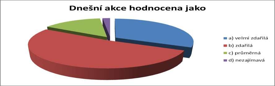 v onkologii, reprodukčnímu zdraví, měření TK, P a BMI.