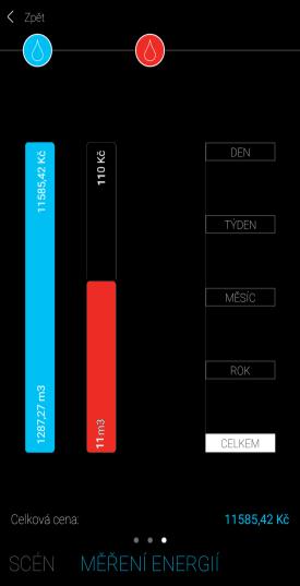 Data se průběžně aktualizují a zůstávají uloženy v aplikaci. Sloupec vody lze dotekem rozbalit na sloupce spotřeby teplé a studené vody.