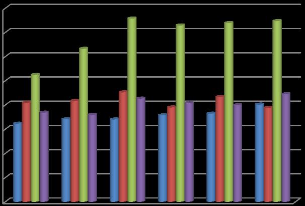 Přehled o plnění rozpočtu výdajů v letech 2013 2018 (v tis.