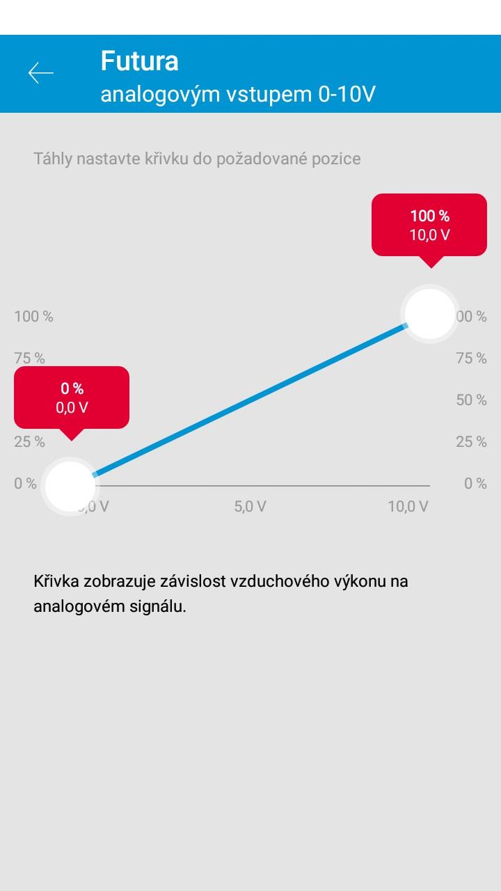 Tímto ovládáním nemůže dojít k zastavení zařízení! Minimální hodnota i při vstupním napětí 0V odpovídá 1% výkonu zařízení, které je u velikosti M cca 65 m³/h a u velikosti L cca 110 m³/h.