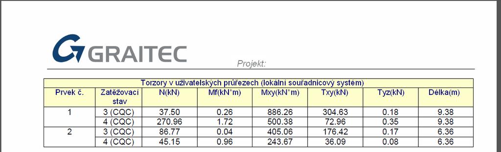 Hodnoty redukovaných vnitřních sil na duktilních stěnách pro uživatelské řezy Tato nová funkcionalita je důležitá pro posouzení konstrukce na seizmické účinky.