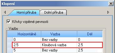 Eurokód 3 Definice mezilehlých vazeb Ve verzi 2012 je možné definovat soubor mezilehlých vazeb pro lineární prvky. Tato nová funkce zajišťuje významný nárůst stupních využití.