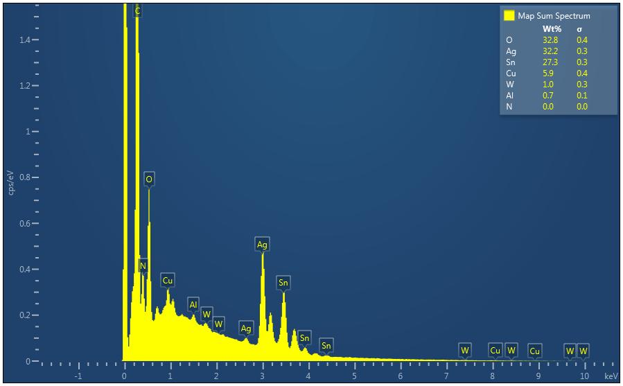 Ag, SN100C.