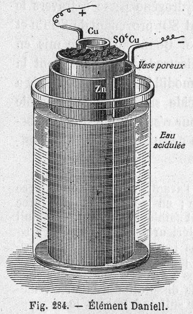 Měřící technika a metoda Přímý jev (bratři Curieovi) Thomponův