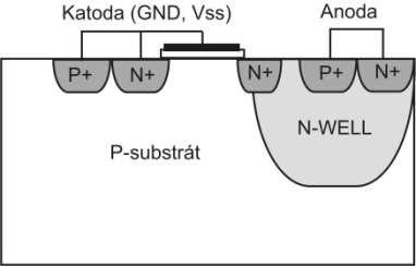 na substrát. Tato struktura byla nazvána Modifikovaný horizontální tyristor Modified LSCR (MLSCR) [3]. Řez strukturou MLSCR je ilustrován na obr. 2.29. Obr. 2.29 Řez strukturou MLSCR [3].