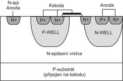 Lee [41] zavedl strukturu zvanou nízkokapacitní ESD ochrana (LCESD = Low-Capacitance ESD), která je pouze modifikací struktury LVTSCR.