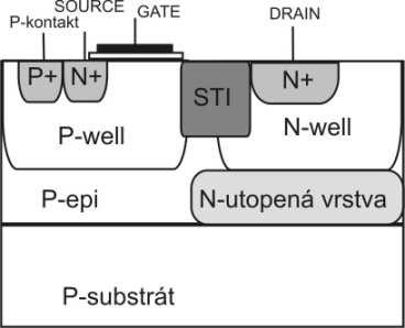 Ker [33, 34] představil přístup, který dovoluje použít vyšší spouštěcí napětí.