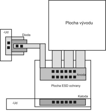 Ochranné struktury jsou umisťovány vedle vývodu, což je zobrazeno na obr. 4.5. Proto se jejich maximální plocha odvíjí od velikosti plochy vývodu.