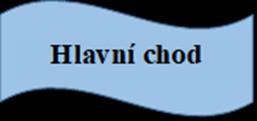 Cizrnu slijeme (nálev ponecháme), propláchneme studenou vodou a dáme do mixéru.