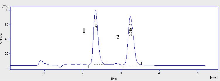 z detektoru v podobě chromatogramu (viz. obr.7). Průtok mobilní fáze je 1,0 ml/min. Detekce je prováděna při 229 nm.