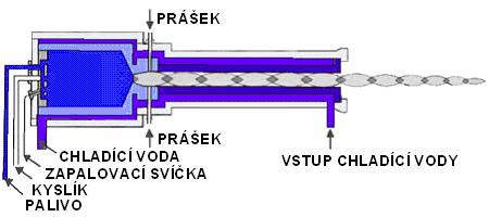 Unikátní vlastností této technologie je, že při vhodné volbě parametrů nástřiku poskytuje povlaky v tlakovém pnutí, což umožňuje vytvářet povlaky s velkých tlouštěk.