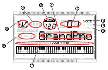 Displej DISPLEJ 1. ZVUK/STYL/UKÁZKOVÁ SKLADBA (DEMO) 2. ČÍSLO ZVUKU, STYLU, UKÁZKOVÉ SKLADBY NEBO HODNOTY VYBRANÉ FUNKCE 3. TEMPO 4. UKAZATEL RYTMU 5. METRONOM 6. TYP AKORDU 7.