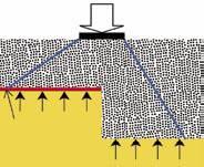 Dlouhodobé testy stabilizačních účinků geosyntetik -