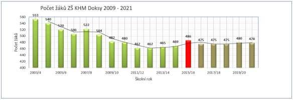 52 46 63 54 46 odklad 12 11 12 12 18 17 10 16 Zápis 2009-2016 XII.