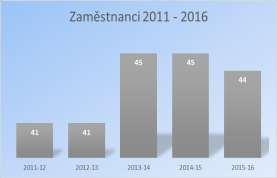 Pestrý sortiment čerstvého ovoce, zeleniny i 100% ovocných a zeleninových šťáv. Vše bez konzervantů, přidaného cukru, soli, tuků a sladidel.