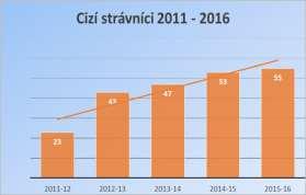 Z doprovodných opatření jsme využili tištěné brožury, balíčky pro prvňáčky (normované sešity, deníček, tužka, písmena a číslice).