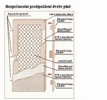 bezpečnostní pp VATRA UNI SAFE bt2 STANDARD VATRA UNI SAFE CPPL TOP HCPL HCPL Ultra ořech toscana ořech pálený bílá ocelová kompozit 60-90 akácie kaštan dub medový kompozit 2 dub irský HCPL, HCPL