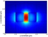 PIROW plasmonic inverted rib optical aveguide H.