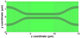 DIRECTIONAL COUPLER d = nm