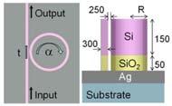 db 4 3 RING MICRORESONATOR