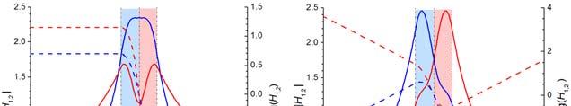 DISPERSION EQUATION (TE modes) k k k k ( N, ) G S cos( k G) Gsin( k G) S sin( k L) Lcos( k L) cos( ) sin( ) sin( ) cos( ) L S L L L S G G G S