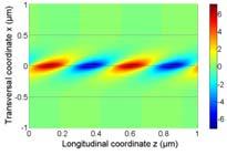 WAVEGUIDE STRUCTURE WITH LOSS/GAIN: SURFACE WAVE Non attenuated TM surface ave n s n n in G L n n in N SW nn n G L G