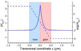 , "Waveguide structures ith antisymmetric gain/loss profile," Optics Express, vol. 8, pp. 585 593,.