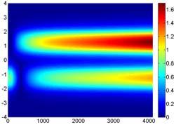 WAVEGUIDES WITH LOSS/GAIN Un/balanced loss/gain: i i g b l g i i g b g h i s b.89,.56 s.