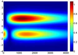 Output poer increase (from both aveguides!