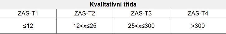 být odpadem Znovuzískaná asfaltová směs (ZAS) asfaltová směs získaná z odfrézovaných