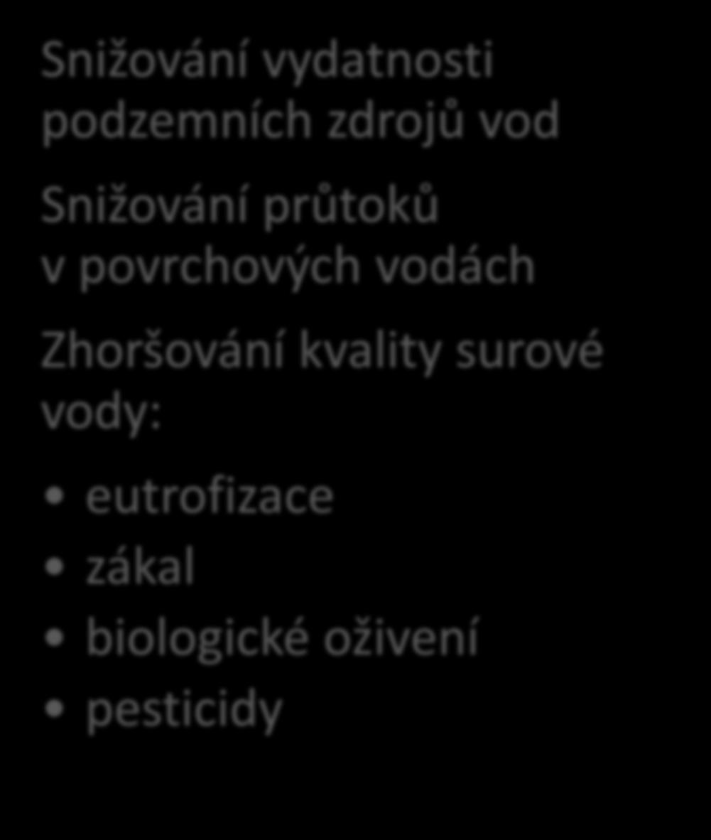 VÝZVA ŘEŠENÍ SOVAK ČR Výzvy ve vodárenství - Sucho Snižování vydatnosti podzemních zdrojů vod Vyšší provozní úsilí a