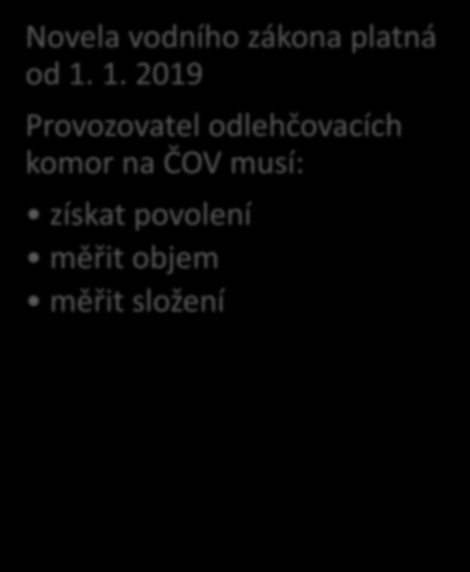 1. 2019 Podávání žádostí o povolení na vodoprávní úřady Provozovatel