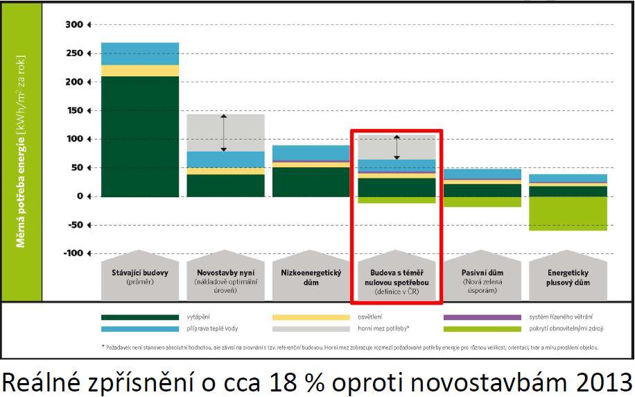 Téměř