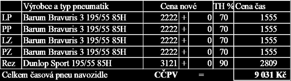 cena stáří stav TH CČVM podlážky 350 7+3 dobrý