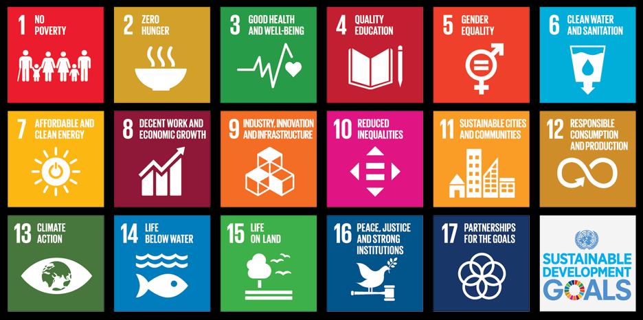 Od 2015 Cíle udržitelného rozvoje (SDGs)