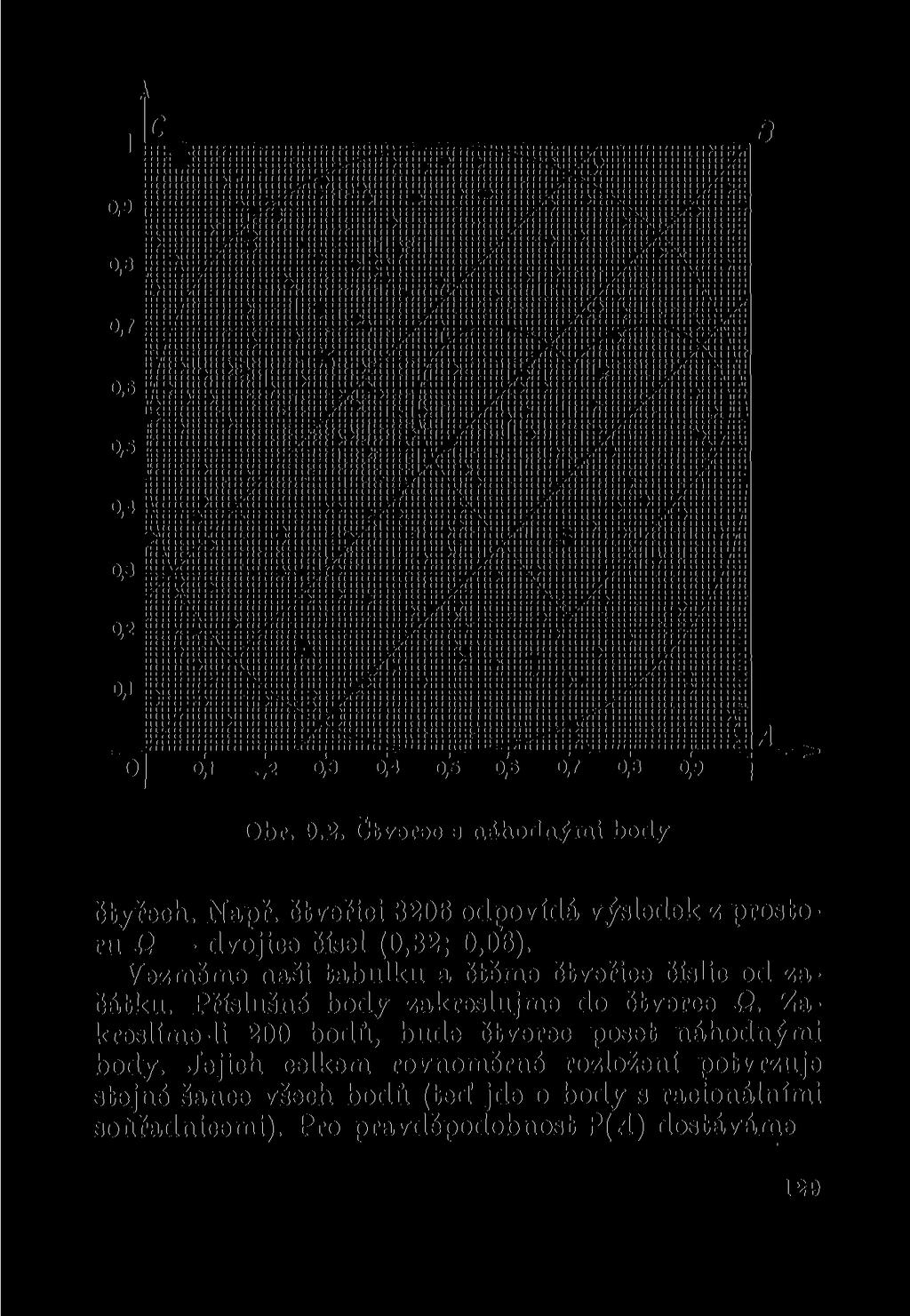 B jljji&jjlijjj iii:!:::::!!-!:! 0,1.,2 0,3 0,4 0,5 0,6 0,7 0,8 0,9 Obr. 0.2. Ctvereo s náhodnými body čtyřech. Např. čtveřici 3206 odpovídá výsledek z prostoru Q dvojice čísel (0,32; 0,06).