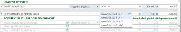 Zavedení vyšší karenční doby u DO u dětí Od ledna 2015 lze sjednat denní odškodné za následky úrazu dětí i s karenční dobou 28 nebo 42 dnů.