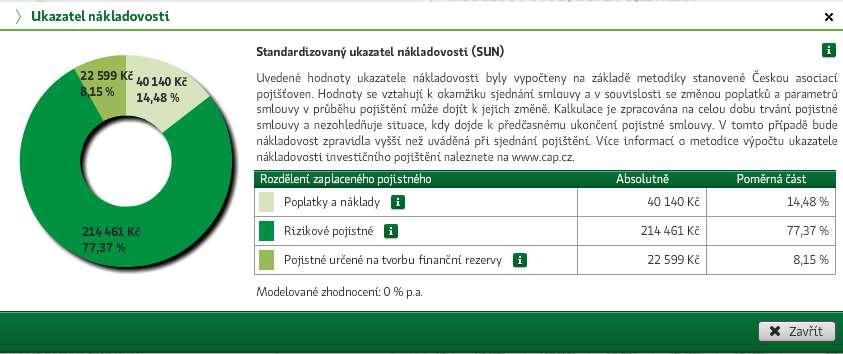 Podrobnější informace o ukazatelích jsou také součástí dokumentu Informace k životnímu pojištění PERSPEKTIVA. Podle čl. III. dobu 1 písm.