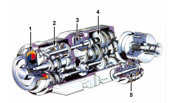11 Převodovka Turbomatik 44/44 [1] 1 hydrodynamická spojka, 2 násobič točivého momentu a reverzační převod, 3 - hlavní pojezdová spojka, 4 skupinová a hlavní převodovka, 5 pohon