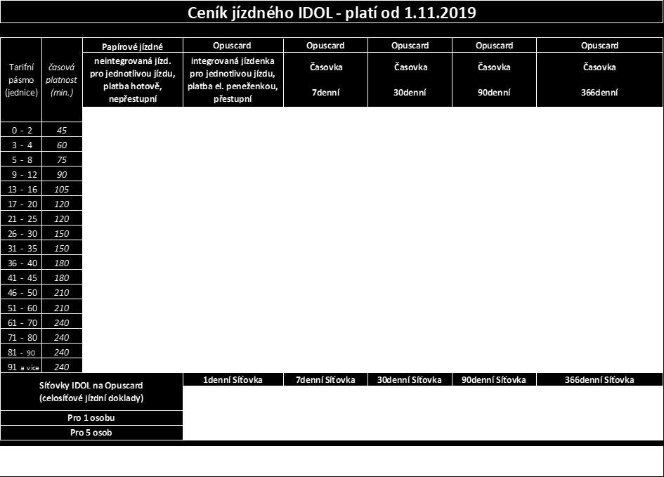 IDOL, pak Časovka IDOL není v