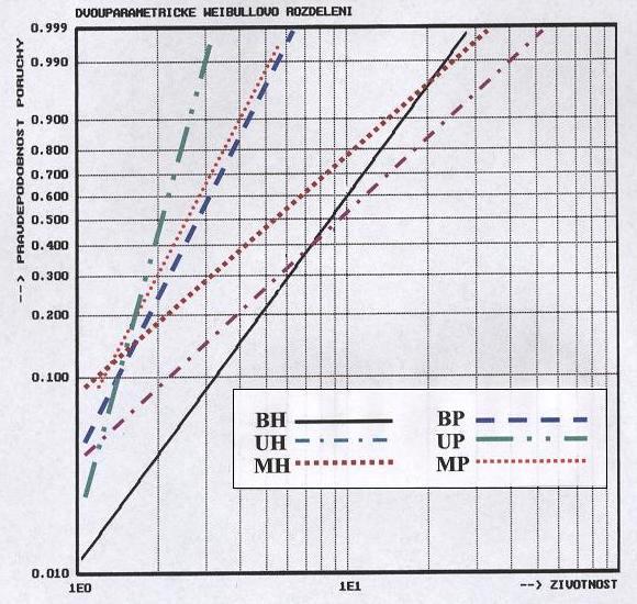 Řešené projekty - 3 2002-2004 GA ČR