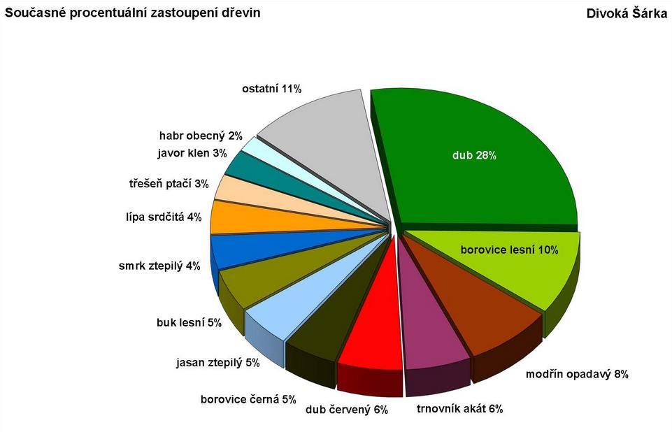 3. DĚLITELNÉ ČÍSLO Které číslo z nabízených musíme přičíst k číslu 12 345, abychom dostali číslo, které je beze zbytku dělitelné čísly 2, 3, 4 i 5?