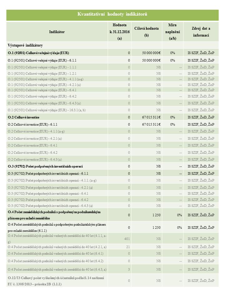 CEQ05 - Kvantitativní hodnoty