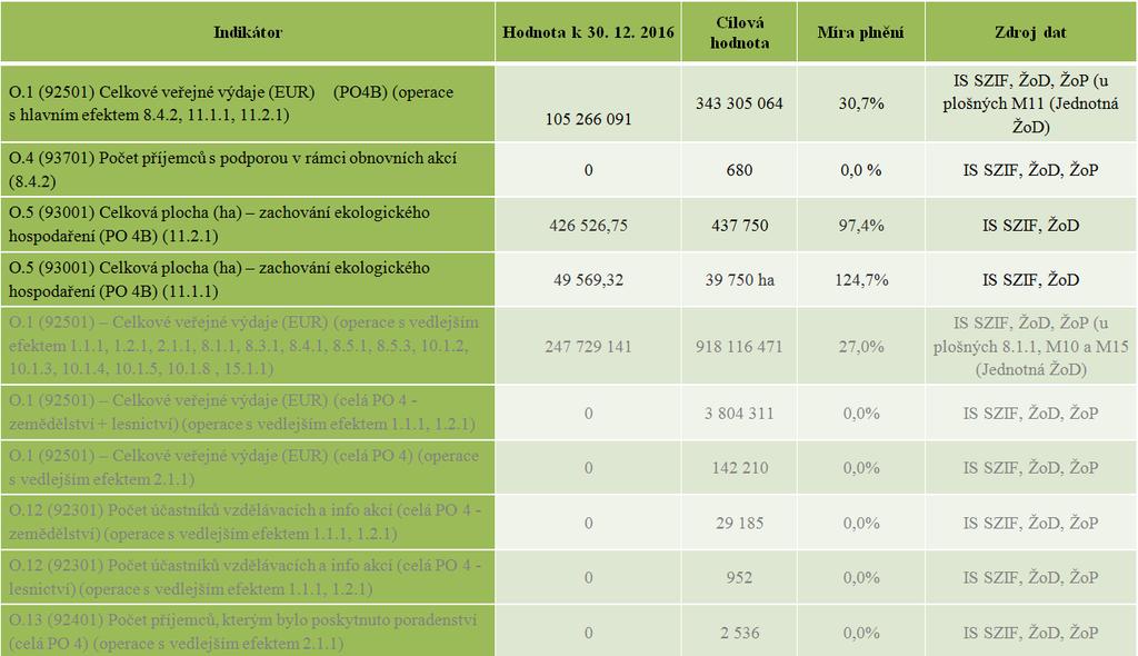 výsledků metodik a studií, které budou dokončeny v letech 2017-2018.