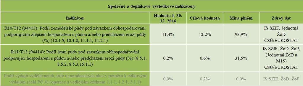 CEQ10-4C POSOUZENÍ INFORMACÍ A POKROKU PŘI PLNĚNÍ CÍLŮ PROGRAMU_III CEQ10-4C POSOUZENÍ INFORMACÍ A POKROKU PŘI PLNĚNÍ CÍLŮ PROGRAMU_IV 7.