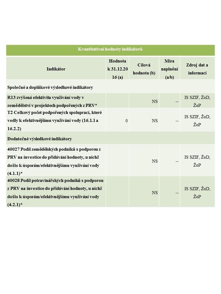 CEQ11-5A - Kvantitativní hodnoty indikátorů