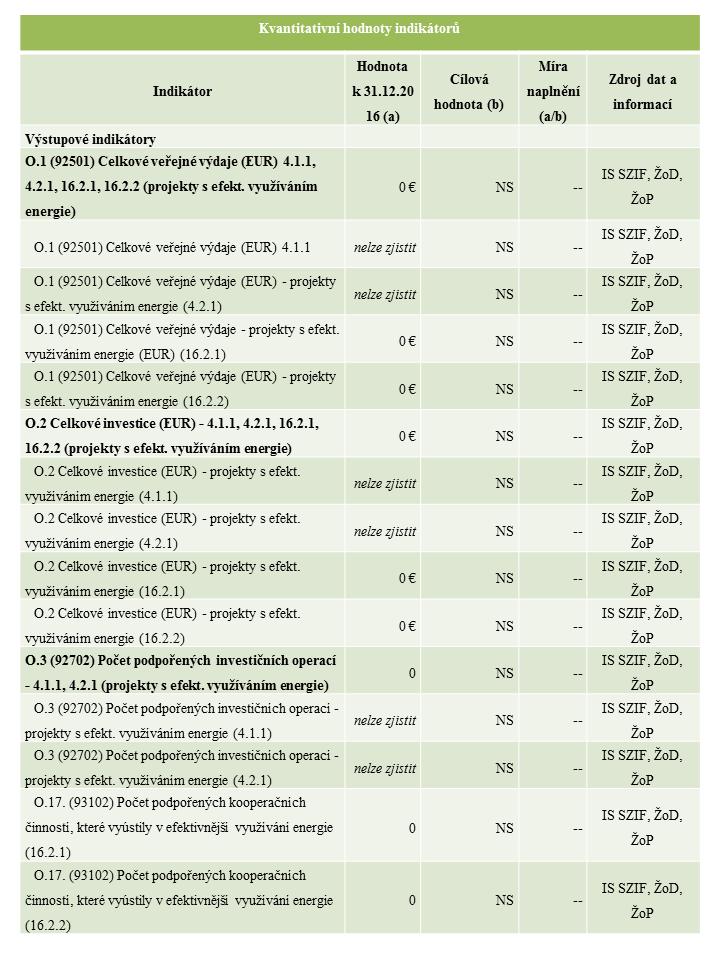 CEQ12-5B - Kvantitativní hodnoty