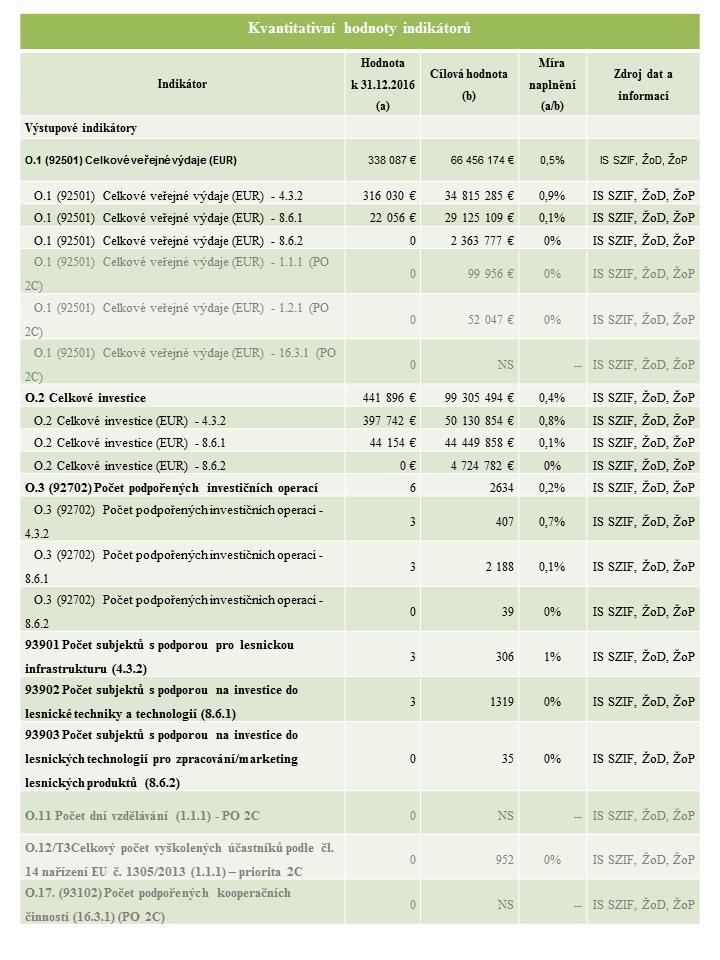 PSEQ01-FA2C+ - Kvantitativní