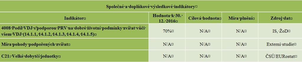 PSEQ03-TOPIC POSOUZENÍ INFORMACÍ A POKROKU PŘI PLNĚNÍ CÍLŮ PROGRAMU_I PSEQ03-TOPIC POSOUZENÍ INFORMACÍ A POKROKU PŘI PLNĚNÍ CÍLŮ PROGRAMU_II 7.